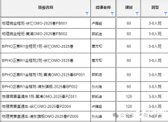 BPhO競賽難在哪里？BPhO輔導班哪里有？