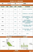 犀牛AMC8數(shù)學(xué)競(jìng)賽課程班型！