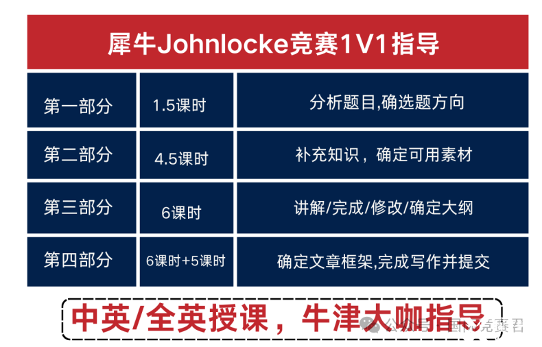 25年John Locke如何選題?犀牛專屬1對(duì)1輔導(dǎo)，定制選題與寫作指導(dǎo)！