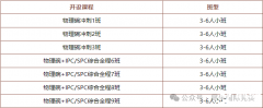 物理碗競賽難在哪里？物理碗競賽培訓課程推薦！