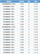 袋鼠數(shù)學(xué)競賽考前沖刺攻略！附袋鼠競賽輔導(dǎo)課程！