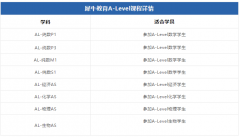 A-level科目難度排名榜!如何制定有效的學習提分計劃？附犀牛大考沖刺班