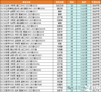 IGCSE考前如何刷題才有效?三階段一步直接沖A*！犀?？记皼_刺效果好！