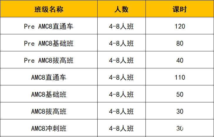 AMC8數(shù)學(xué)競(jìng)賽備考攻略：新手小白如何沖刺前1%這個(gè)目標(biāo)？