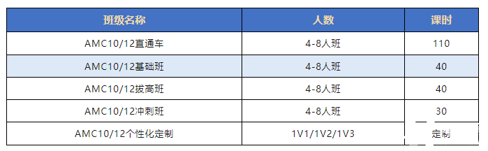 孩子平時(shí)數(shù)學(xué)明明很好？為什么AMC8數(shù)學(xué)競(jìng)賽拿不到高分？