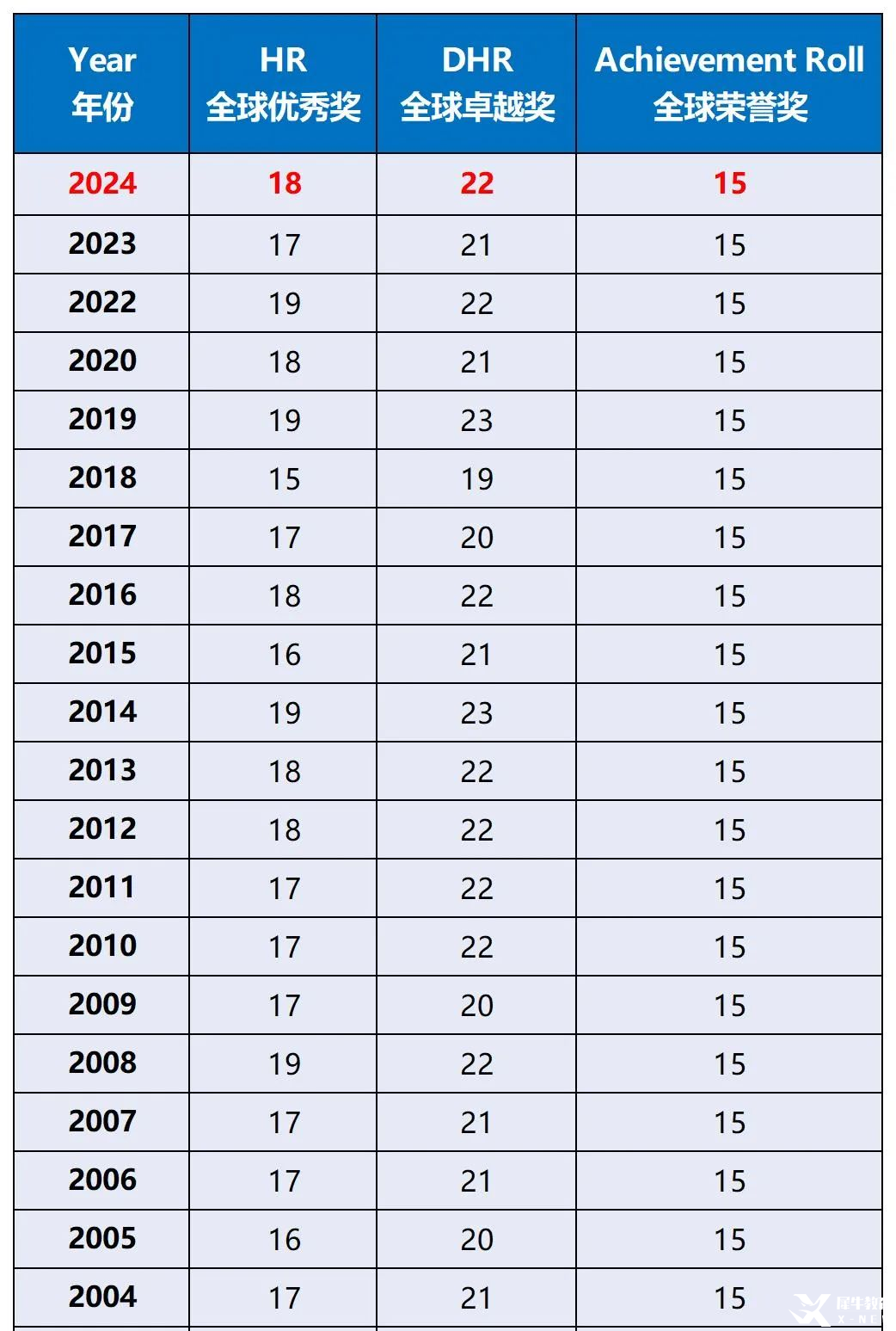 為什么AMC8競賽成為小升初黃金通行證？AMC8數(shù)學(xué)競賽的含金量攻略請(qǐng)收好！附上AMC8競賽歷年真題