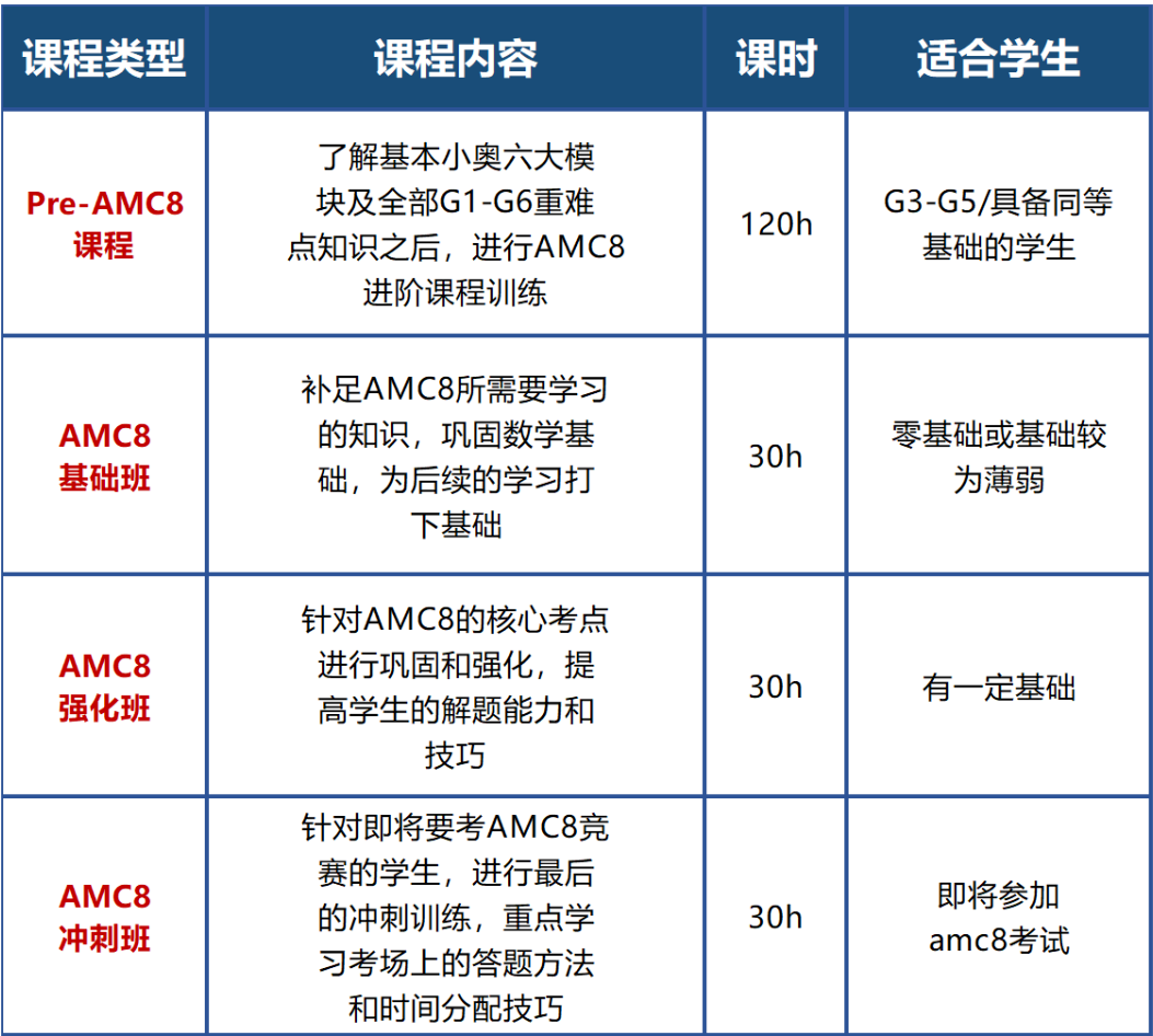 為什么AMC8競賽成為小升初黃金通行證？AMC8數(shù)學(xué)競賽的含金量攻略請(qǐng)收好！附上AMC8競賽歷年真題