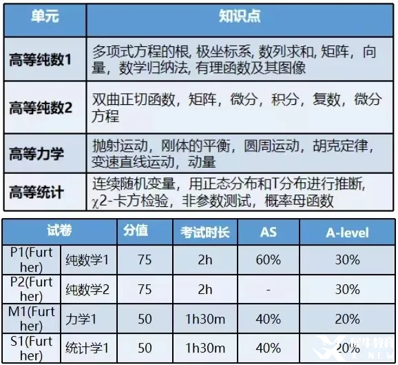 alevel數(shù)學(xué)知識點