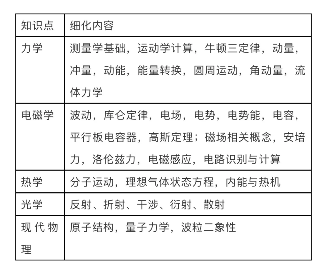 25年物理碗考前急救：沖獎技巧梳理！附物理碗真題答案預(yù)約領(lǐng)取~