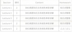 BBO&USABO生物競賽考前特訓(xùn)班，課程安排介紹！