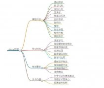 沒(méi)有IGCSE基礎(chǔ)可以學(xué)Alevel嗎?犀牛Alevel課外輔導(dǎo)效果好！