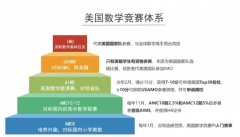 AMC8考試是中文還是英文?幾年級(jí)參加合適？附歷年考試真題及測(cè)試題領(lǐng)取