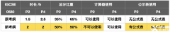 IGCSE數(shù)學(xué)新考綱變化，附IGCSE培訓(xùn)課程！