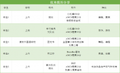 申請上海三公學(xué)校為什么一定要參加AMC8?