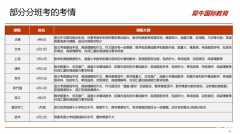 犀牛分班考課程：助力上海小升初沖刺重點班