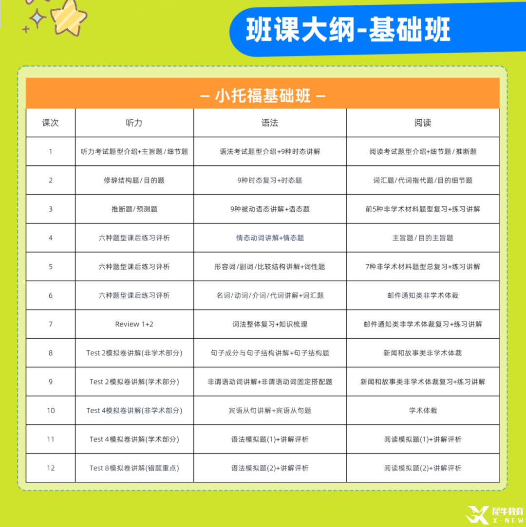 小托?；A班課綱.png