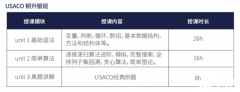 幾年級開始準(zhǔn)備USACO？USACO競賽培訓(xùn)班哪里有？