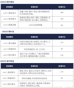 USACO計算機競賽是什么？USACO競賽分哪些等級？