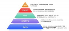 AMC8競(jìng)賽在國內(nèi)受認(rèn)可嗎?3-6年級(jí)學(xué)生如何備考拿高分？