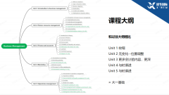 IBDP商業(yè)管理即將開(kāi)考，試卷結(jié)構(gòu)&答題邏輯，附IB商管詞匯