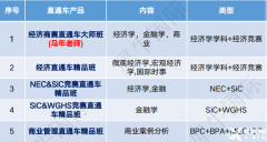 2025年經(jīng)濟商賽全攻略：名校申請的秘密武器，全年規(guī)劃輕松贏!