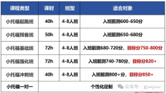 為什么小托福是上海三公的敲門(mén)磚？一文全解備考指南！