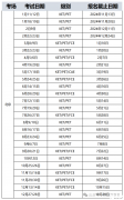 2025年北京KET考試時間一覽丨附KET報名官網入口及北京KET培訓班