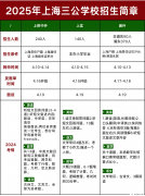 AMC8數(shù)學競賽有用嗎？為何上海三公這么看重AMC8數(shù)學競賽？