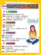 上海三公學(xué)校如何規(guī)劃？上海AMC8+小托福培訓(xùn)課程！