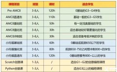 上海三公難在哪里？上海三公培訓(xùn)課程