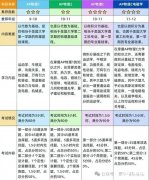 AP物理學(xué)什么？四大物理課程輔導(dǎo)班介紹！