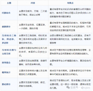 2025年AMC10數(shù)學(xué)競(jìng)賽報(bào)名考試時(shí)間安排！