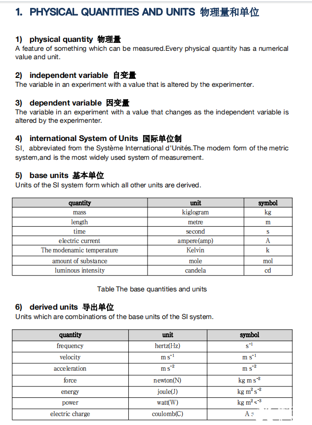 IG物理學(xué)習(xí)內(nèi)容及難度詳解~IG暑假培訓(xùn)課程