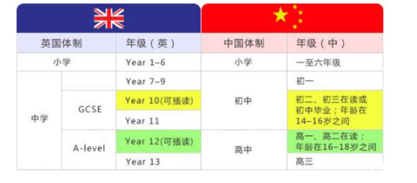 猜你不知道，在英國讀GCSE申請本科，英語成績能代替雅思！具體條件是？