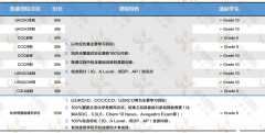 熱門國際化學(xué)競(jìng)賽盤點(diǎn)，這五個(gè)含金量超高！