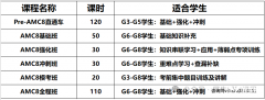 上海小升初，AMC8和小托福如何備考？