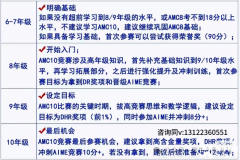 2025年AMC10競賽什么時候考試？備考規(guī)劃介紹！