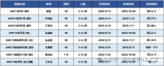 AMC10相當(dāng)于國內(nèi)幾年級(jí)？AMC10競(jìng)賽備考規(guī)劃講清楚！