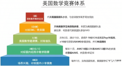 新手必看，AMC8數(shù)學(xué)競(jìng)賽報(bào)名及考試時(shí)間詳細(xì)介紹!