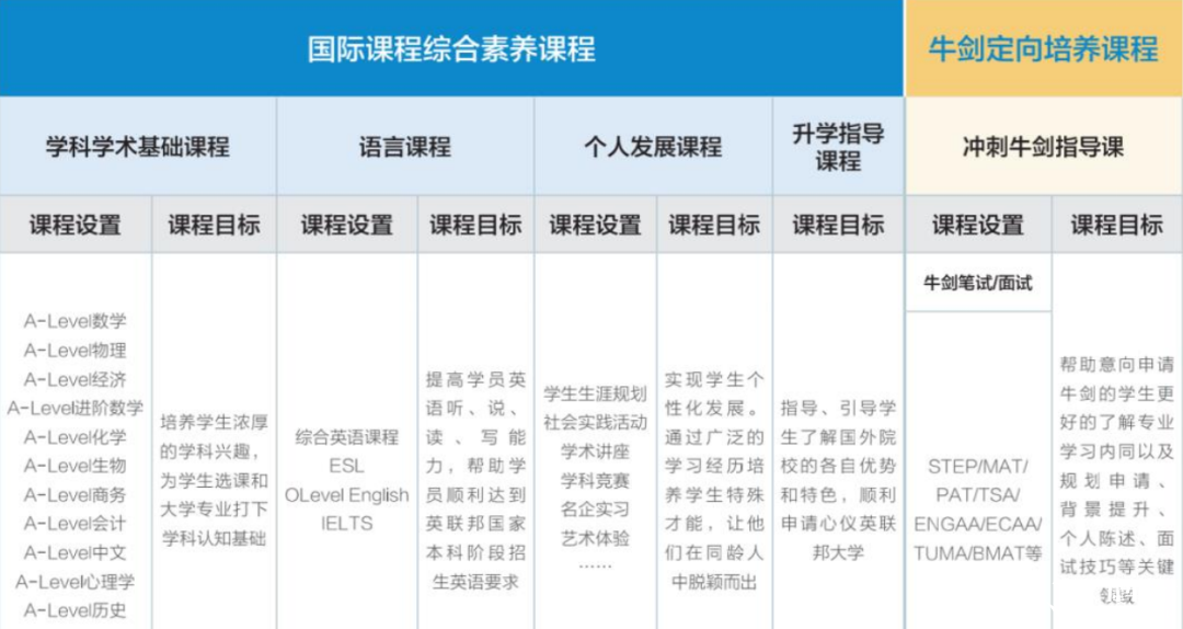 脫產(chǎn)課程.png