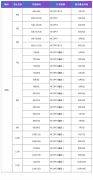 2025年深圳KET考試時(shí)間及報(bào)名方式！附KET線下培訓(xùn)