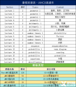 AMC8課程優(yōu)勢！犀牛國際教育AMC8培訓(xùn)課程~