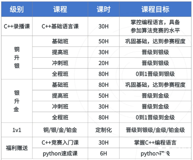 USACO計(jì)算機(jī)競(jìng)賽時(shí)間、晉級(jí)規(guī)則、新手備賽建議！usaco暑假班來襲~