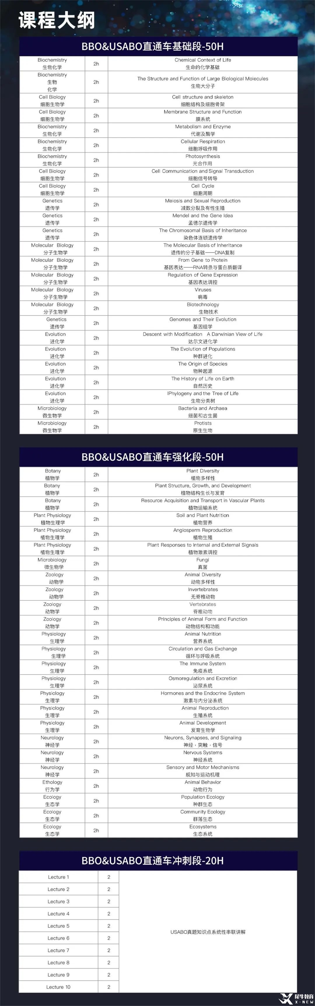 USABO&BBO 120h 直通車.jpg