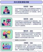 犀牛教育IGCSE暑期課程設(shè)置，先修預(yù)習(xí)/強(qiáng)化訓(xùn)練/沖刺提升多種班型！