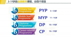 IB課程體系一文詳解，附IB培訓(xùn)課程！
