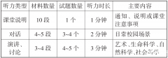超詳細(xì)小托福備考規(guī)劃，輕松拿下850+