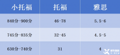 為什么都在考小托福？小托?？荚噧热萦心男?/></a>
											</div>
											<div   id=