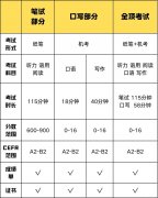 小托福在上海的含金量有多高？