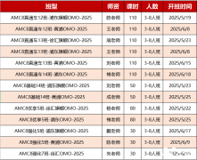AMC8競(jìng)賽規(guī)則概況，上海AMC8培訓(xùn)課程！